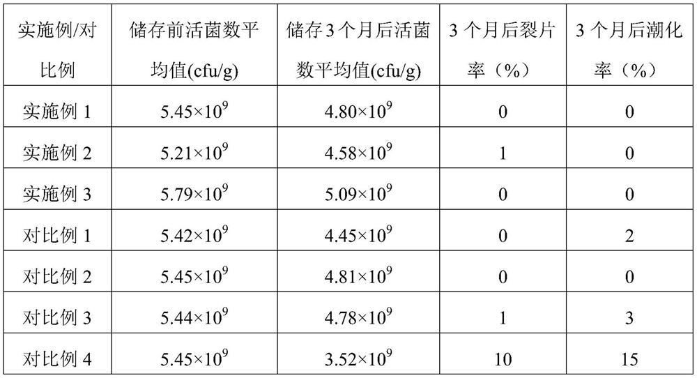 Probiotic stachyose tablet candy and preparation method thereof