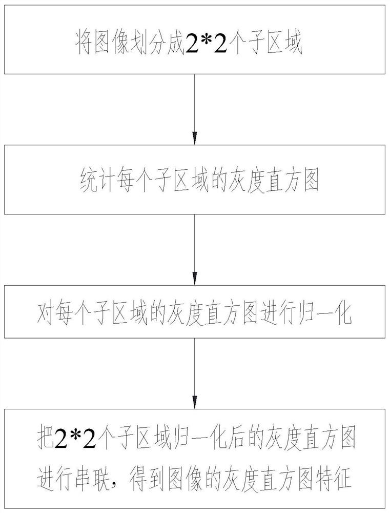 Fast pan-tilt positioning method for smart home scenarios