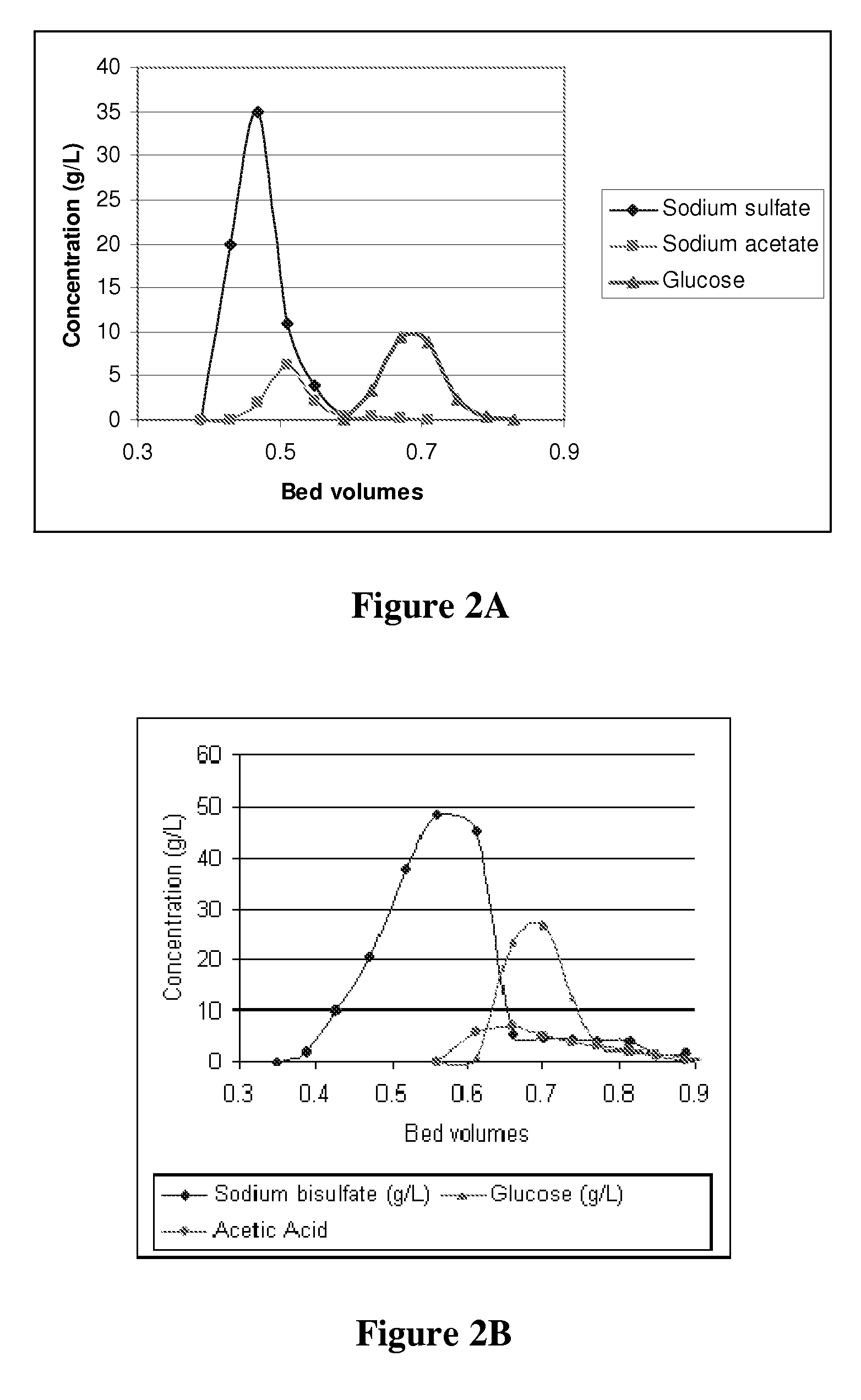 Method of obtaining inorganic salt and acetate salt from cellulosic biomass