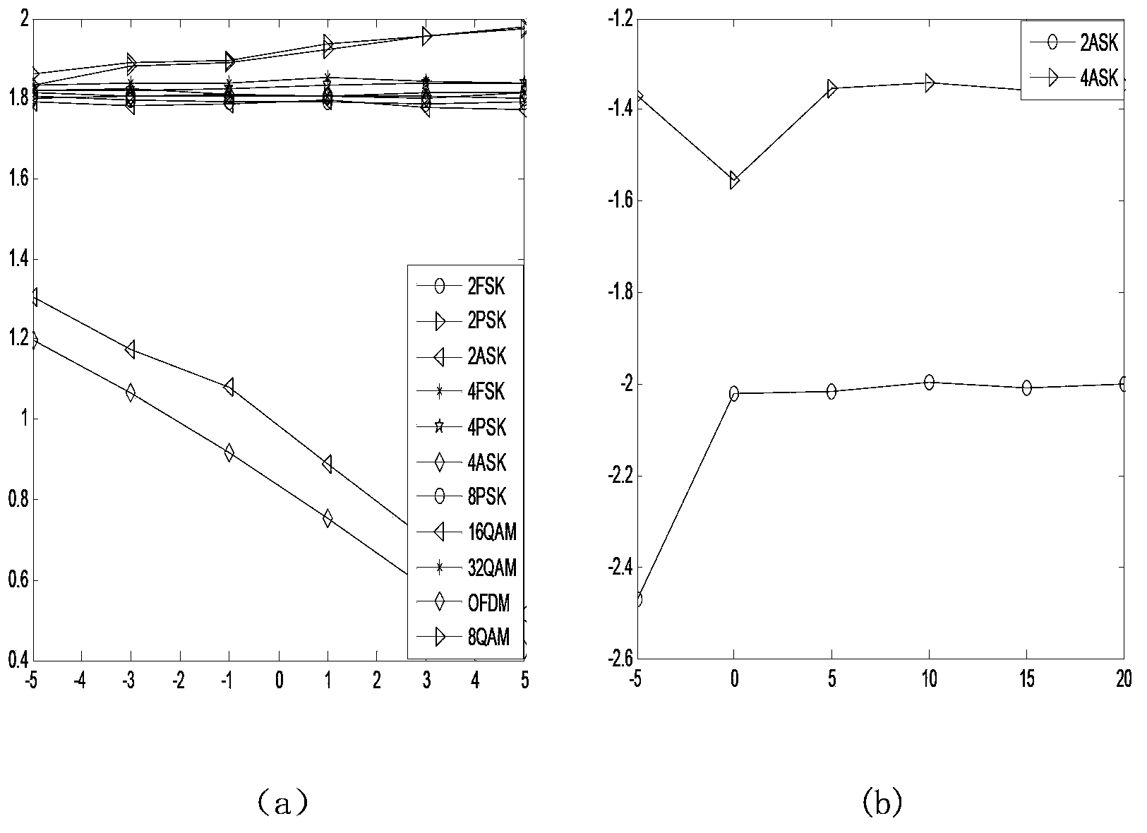 Evidence-discount-based cooperative modulation identification method