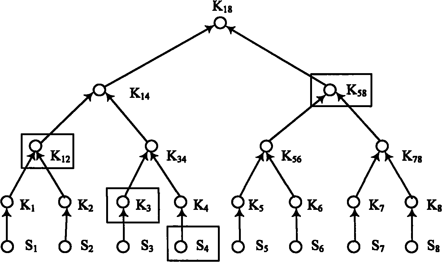 Broadcast authentication method for wireless network with limited node resource