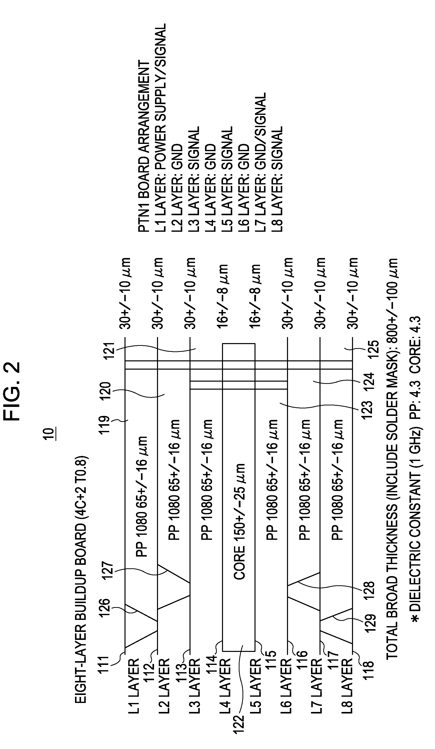 Circuit board