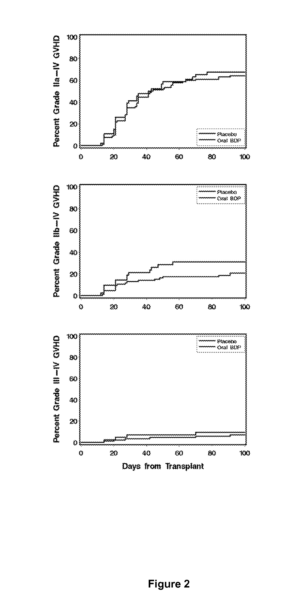 Method of Preventing Acute Graft-Versus-Host Disease using Oral Beclomethasone Dipropionate