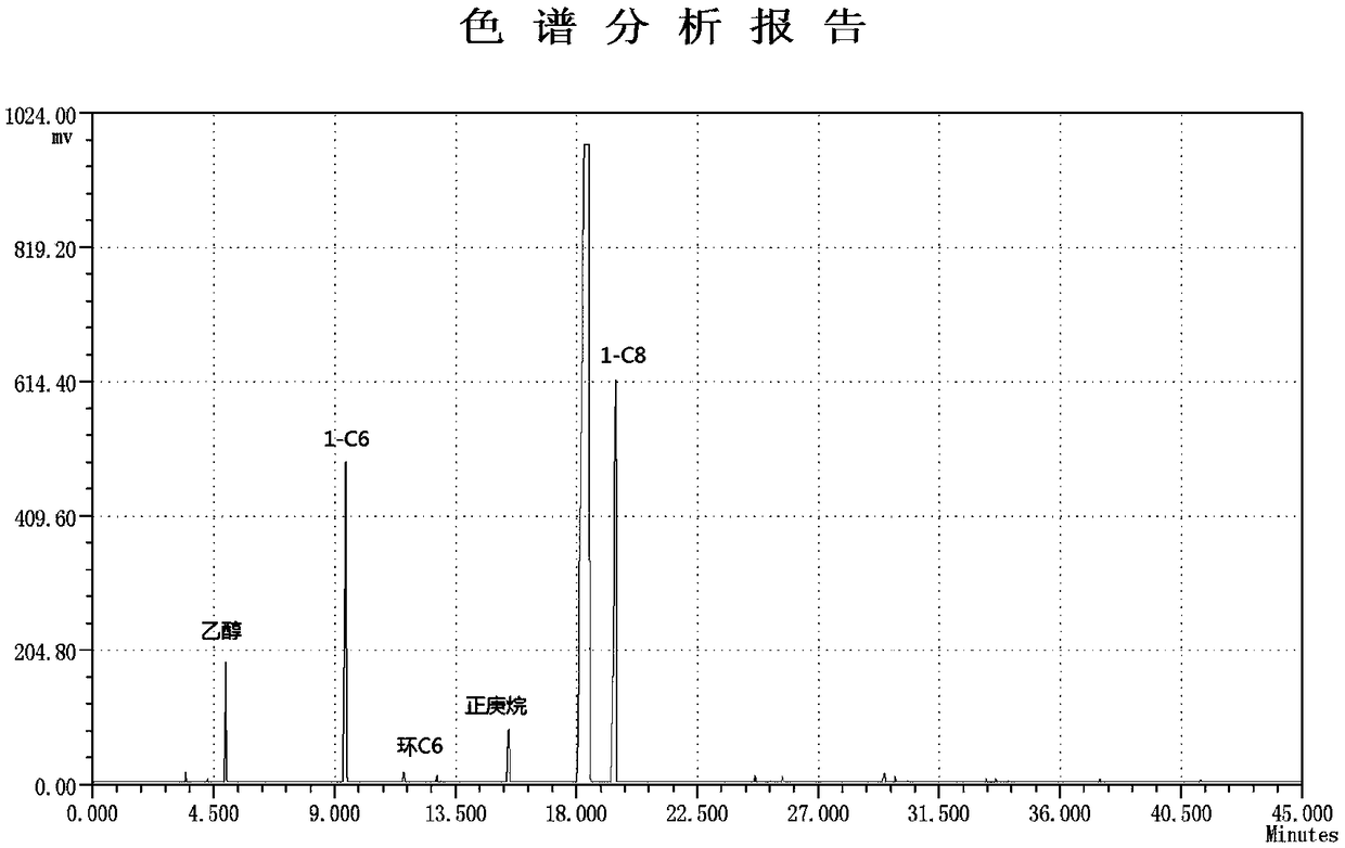 Phosphine nitrogen coordination type metal catalyst and application thereof