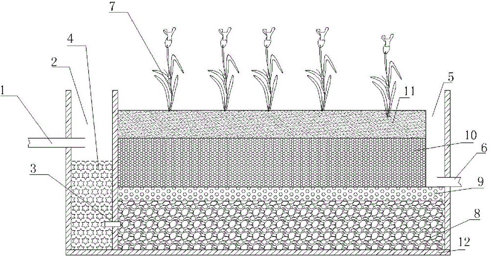 Multi-medium tidal flow artificial wetland device and method