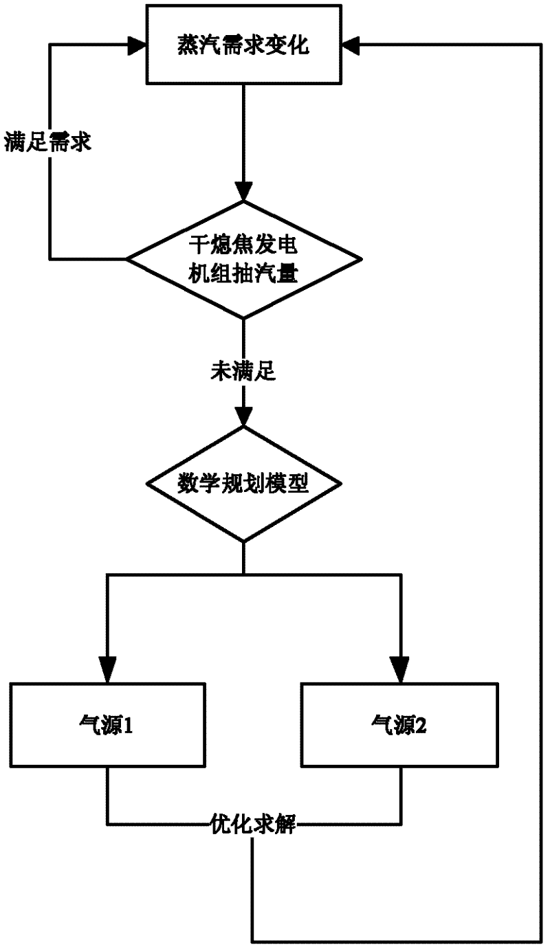 Mixed scheduling system for steam pipe network based on pipe network calculation