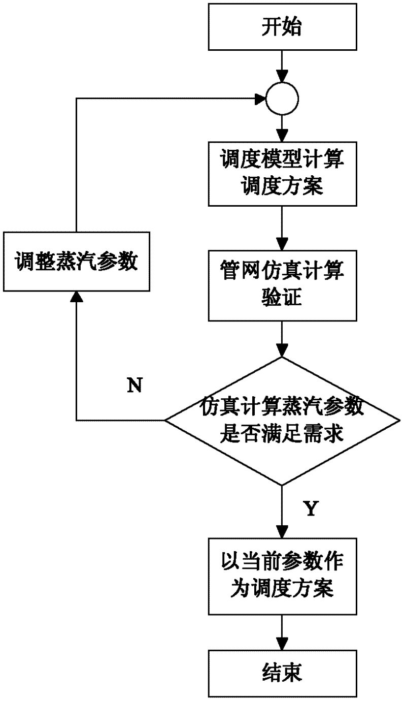 Mixed scheduling system for steam pipe network based on pipe network calculation