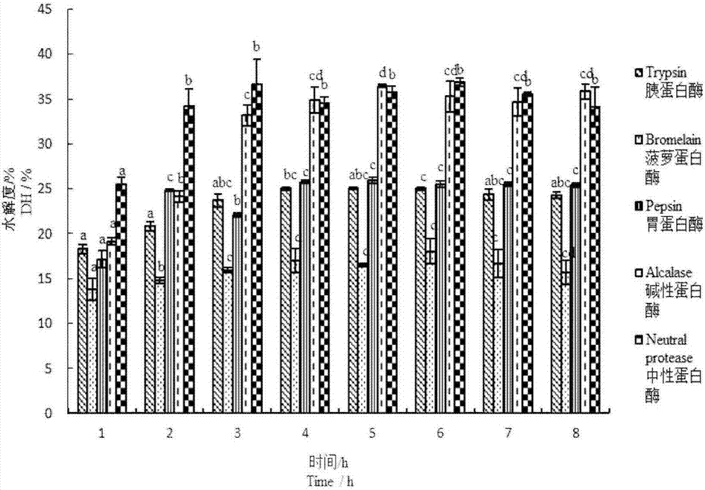 Penaeus japonicus anti-oxidative peptide and preparation method thereof