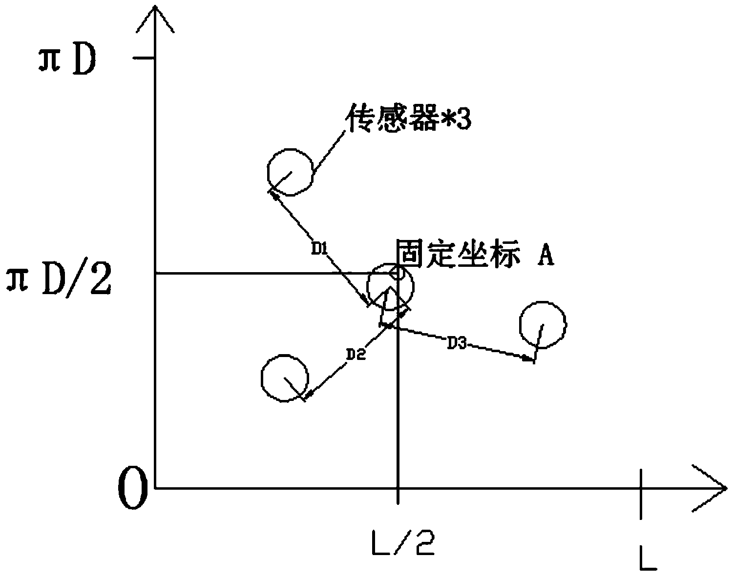 Checking method based on vibration positioning GIS partial discharge equipment