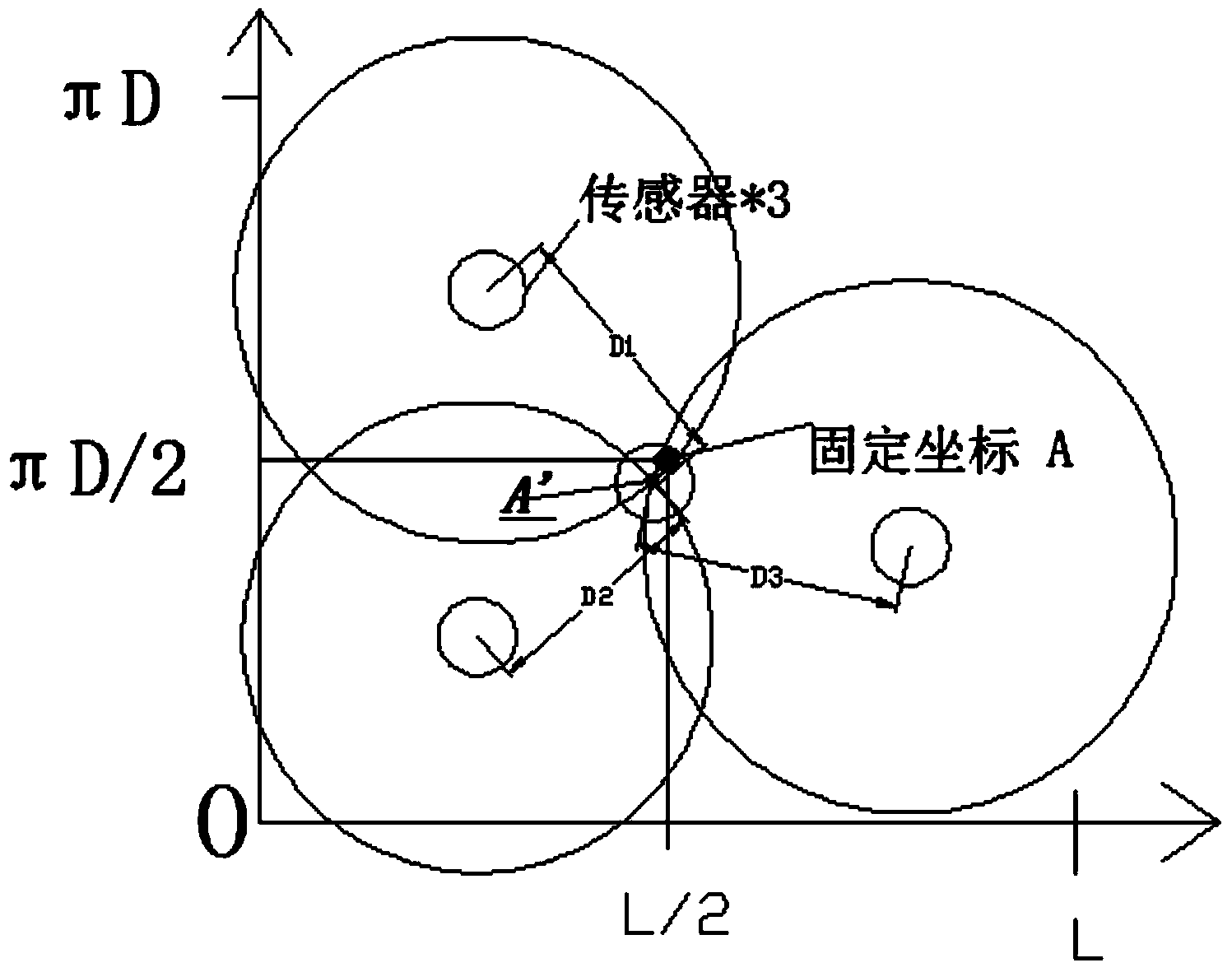 Checking method based on vibration positioning GIS partial discharge equipment