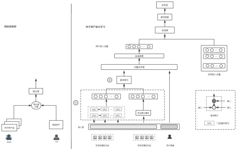 Television member user recommendation method and system based on user feedback