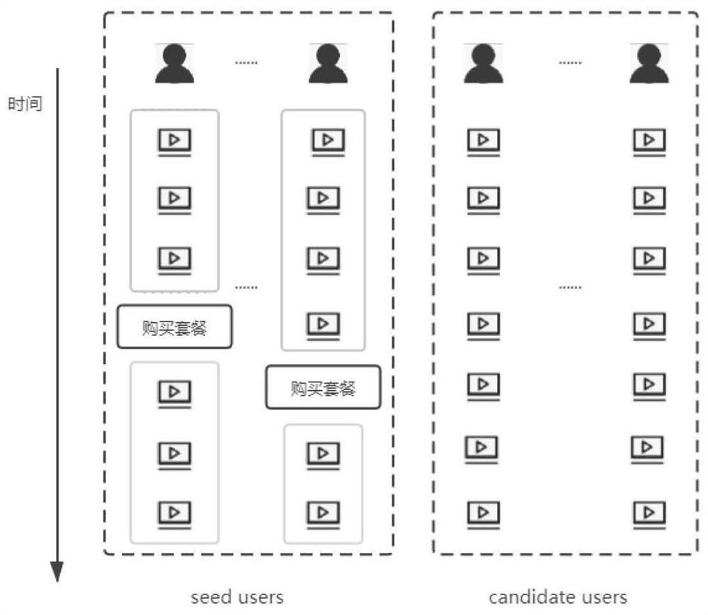 Television member user recommendation method and system based on user feedback