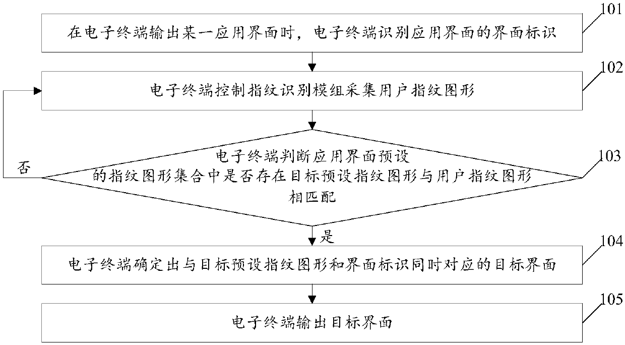 Application interface switching method and electronic terminal