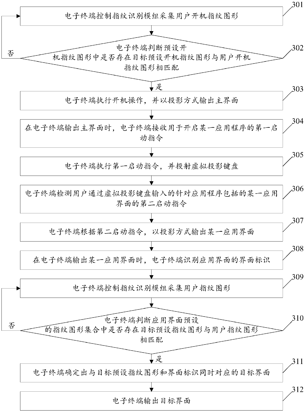 Application interface switching method and electronic terminal