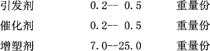 Interlayer bonding agent for spraying spray polyurea waterproof coating and preparation method thereof