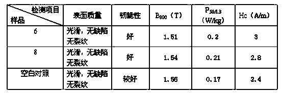 Method for smelting iron-based amorphous master alloy with waste strips