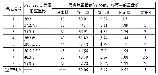 Method for smelting iron-based amorphous master alloy with waste strips