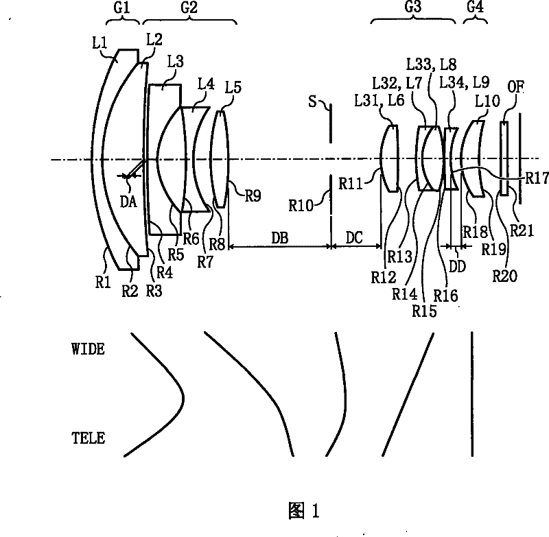 Zoom lens, image pickup device and information carrying terminal device