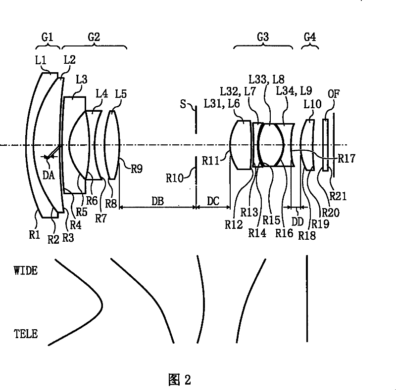 Zoom lens, image pickup device and information carrying terminal device