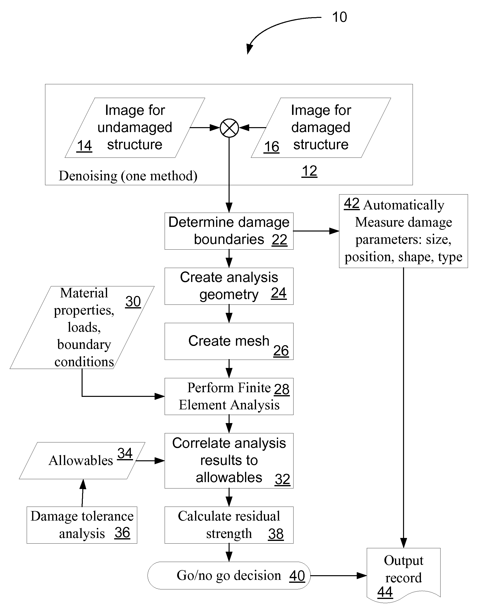 Methods and Systems for Automatically Assessing and Reporting Structural Health