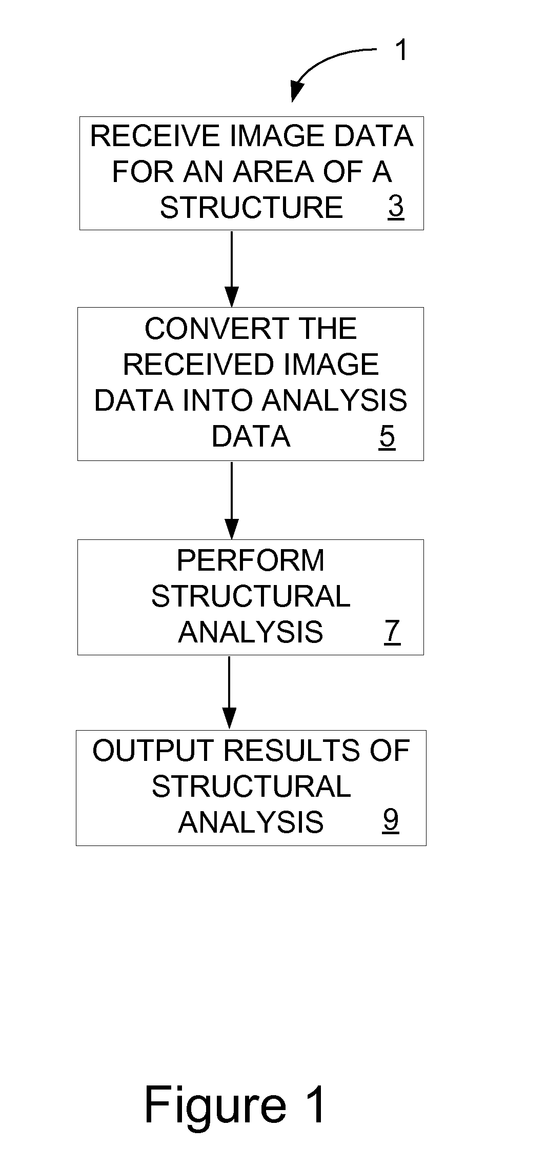 Methods and Systems for Automatically Assessing and Reporting Structural Health