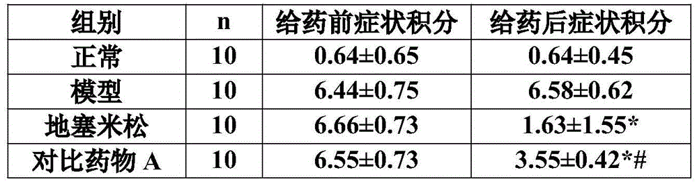 A pharmaceutical composition for treating rhinitis and its preparation method and quality detection method