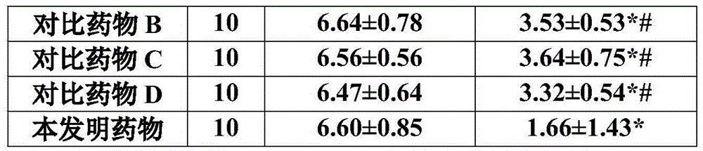 A pharmaceutical composition for treating rhinitis and its preparation method and quality detection method