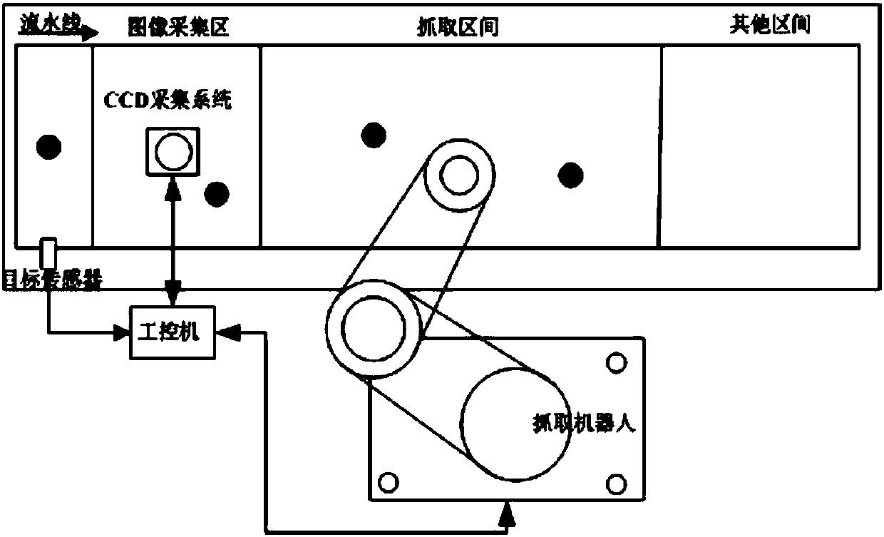 Visual shape model-based robot multi-target recognition method