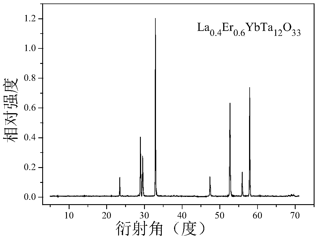 er3+/yb3+ co-doped up-conversion luminescent material and preparation method thereof