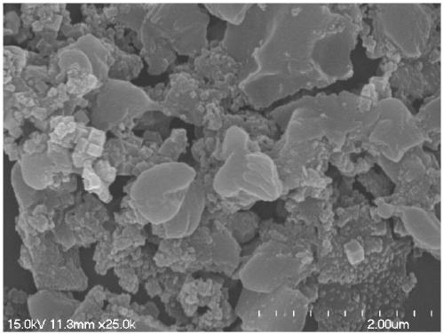 er3+/yb3+ co-doped up-conversion luminescent material and preparation method thereof