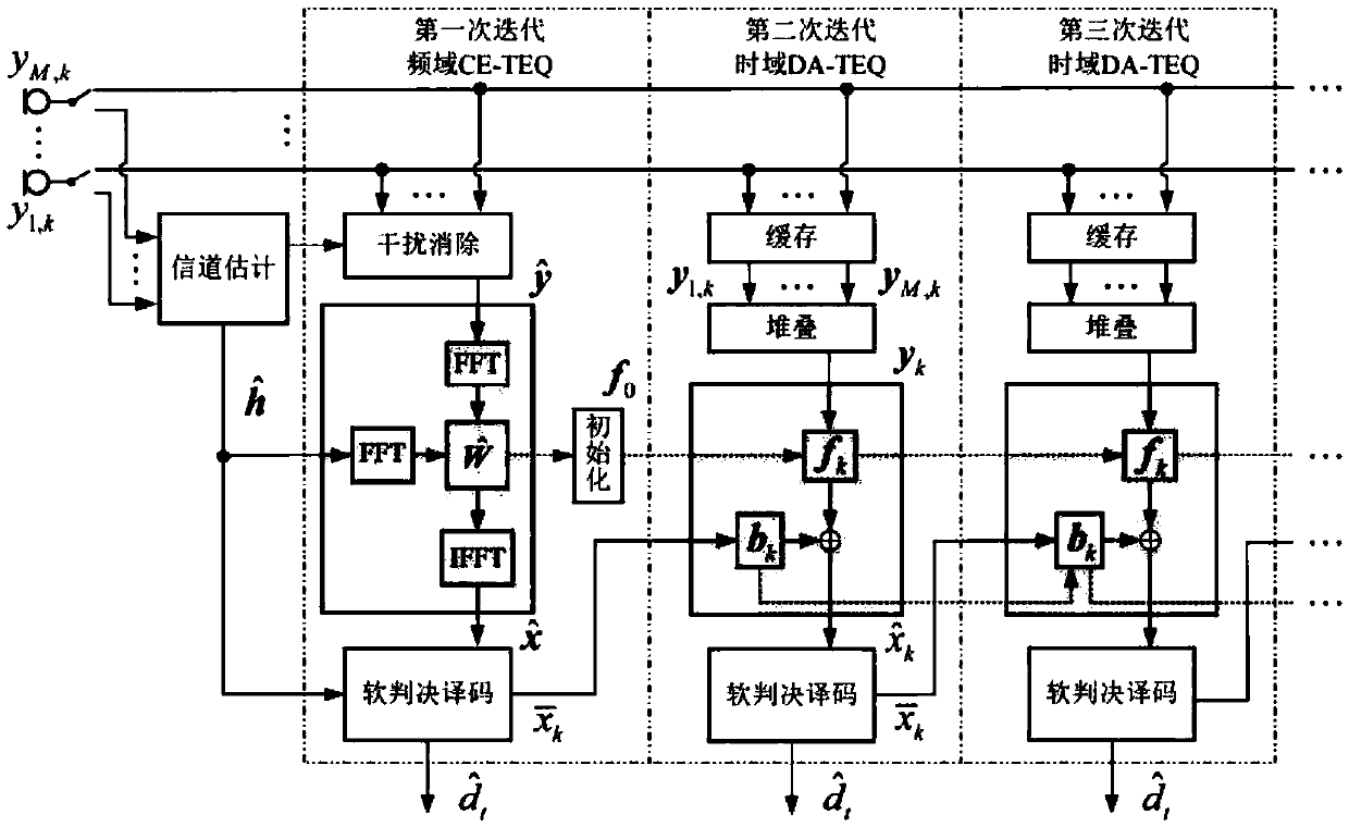 Method for eliminating underwater acoustic channel interference in underwater acoustic communication