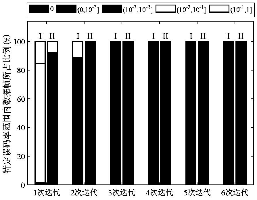 Method for eliminating underwater acoustic channel interference in underwater acoustic communication