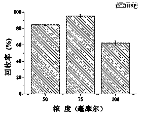 Octavinyl-POSS and ethylene glycol dimethacrylate co-crosslinked boron affinity monolithic column and preparation method thereof