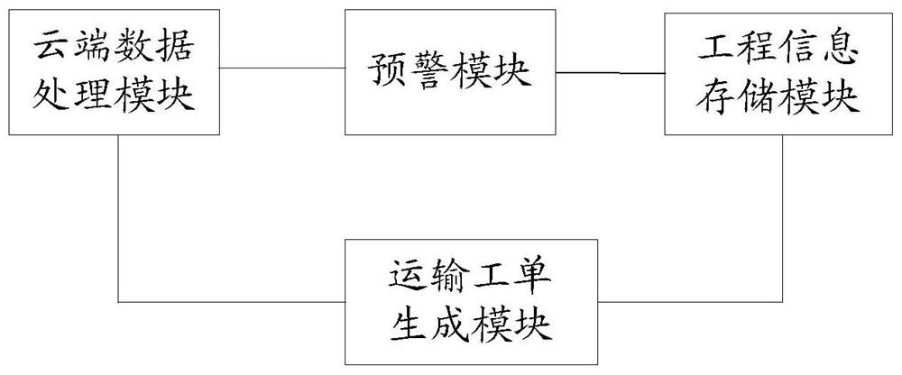 Dredging engineering transportation supervision method and system, computer equipment and storage medium