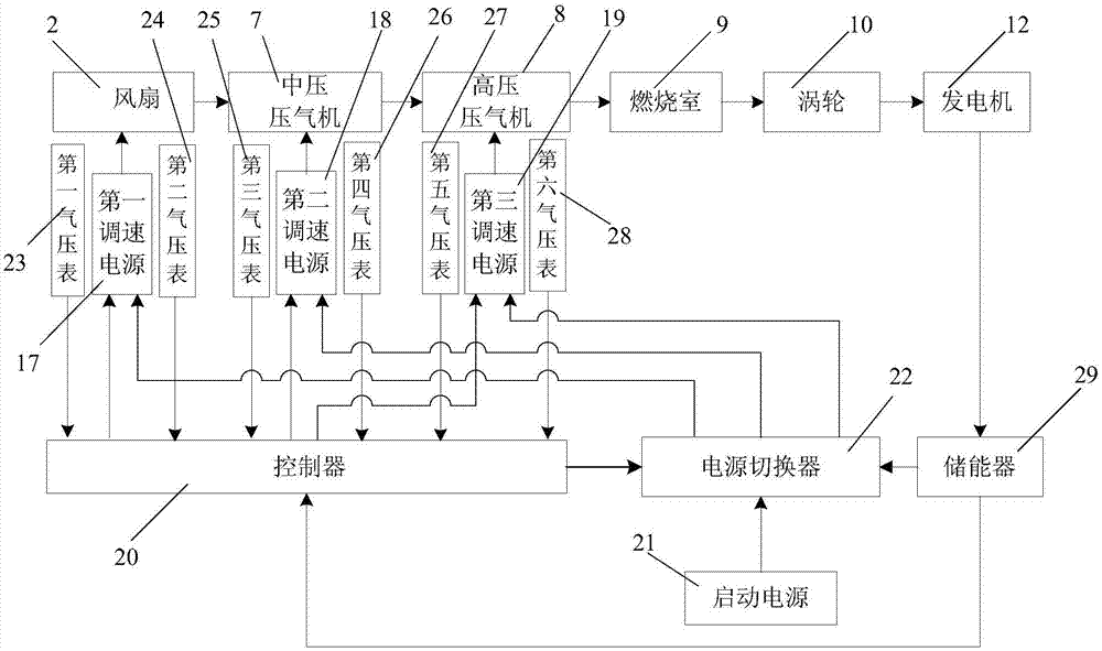 Segmented serial electric rotor turbofan engine and control method thereof