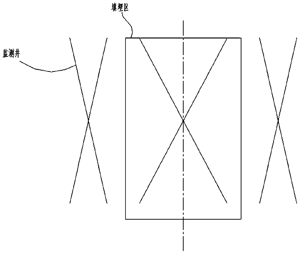 Tracking and monitoring well of landfill anti-seepage system and its arrangement method