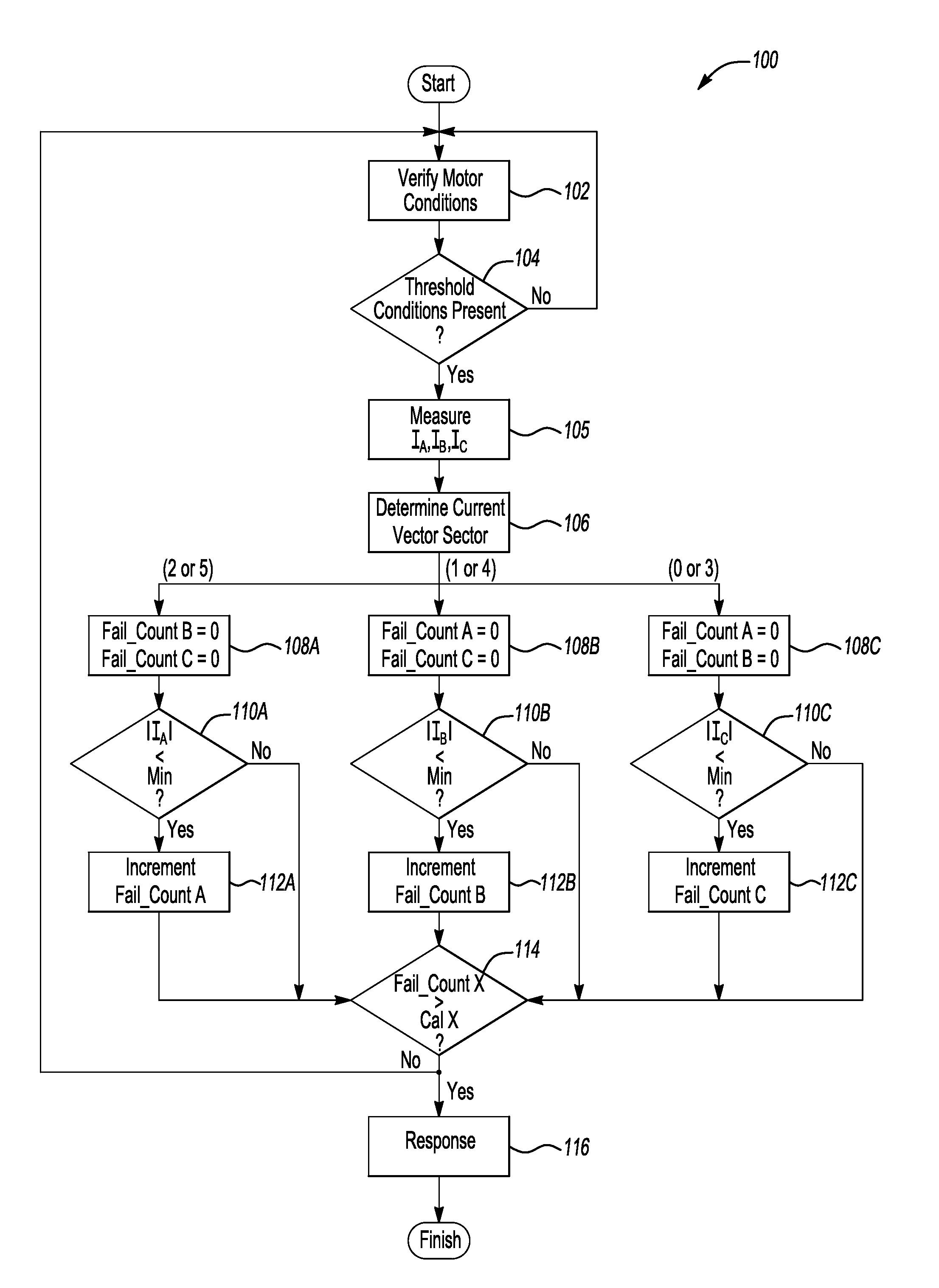 Method And Apparatus For Detecting An Insufficient Phase Current In A Permanent Magnet Synchronous Motor