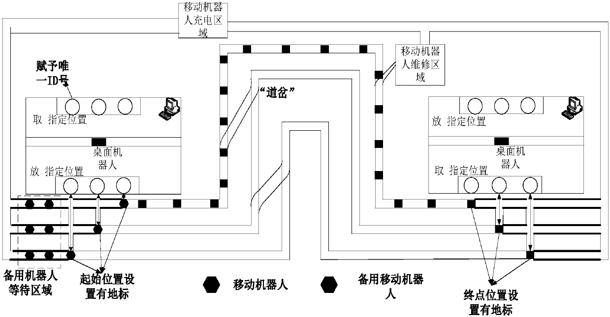 Automatic guide rail carrying device and robot cooperative carrying method and system