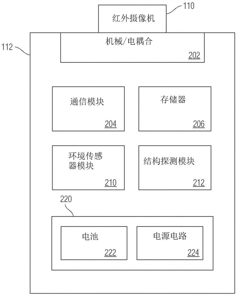 Machine learning system and data fusion for optimization of deployment conditions for detection of corrosion under insulation