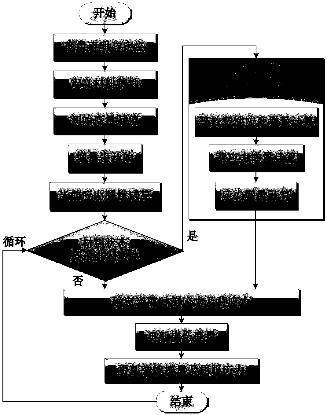 Material constitutive model numerical analysis method taking damage accumulation effect into consideration