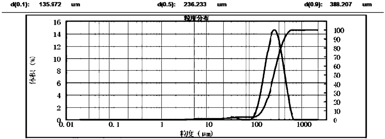 A kind of purification method of ammonium metavanadate deep silicon removal