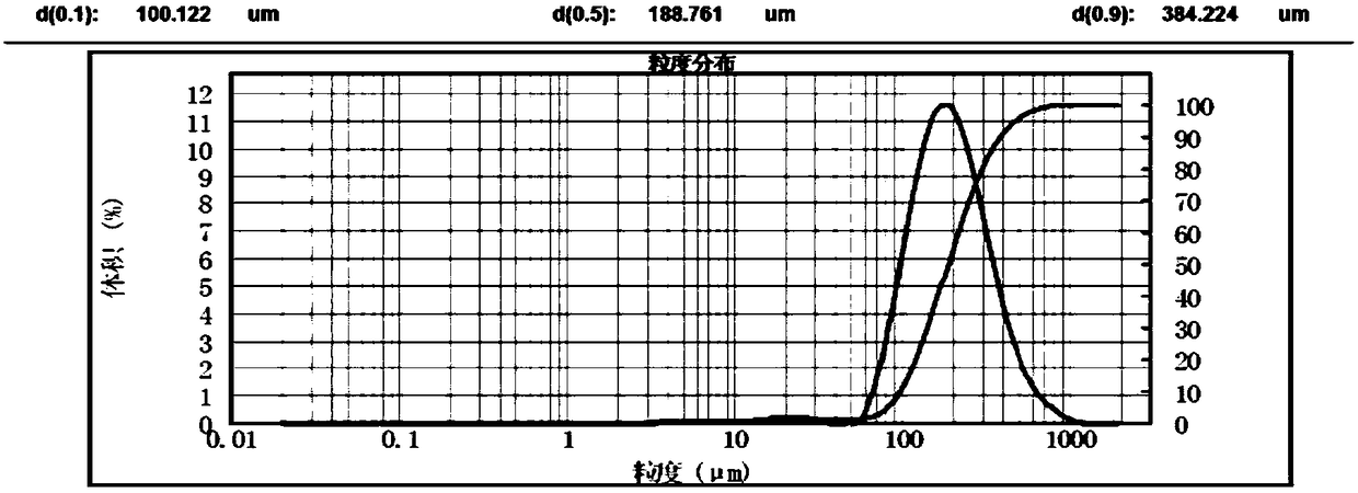 A kind of purification method of ammonium metavanadate deep silicon removal