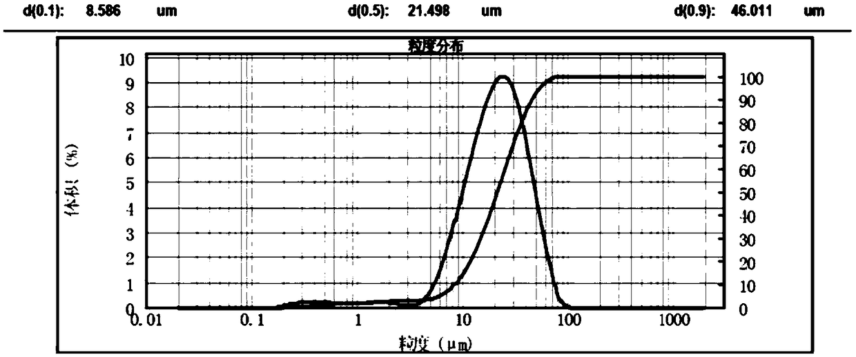 A kind of purification method of ammonium metavanadate deep silicon removal