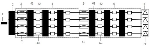 Photon matrix vector multiplier