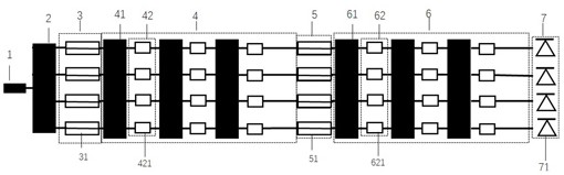 Photon matrix vector multiplier