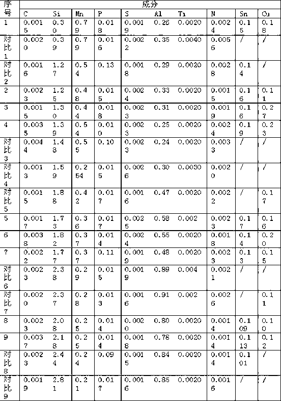 Normalization-free high-magnetic induction low-iron loss acid etching-resistant non-oriented silicon steel and production method thereof