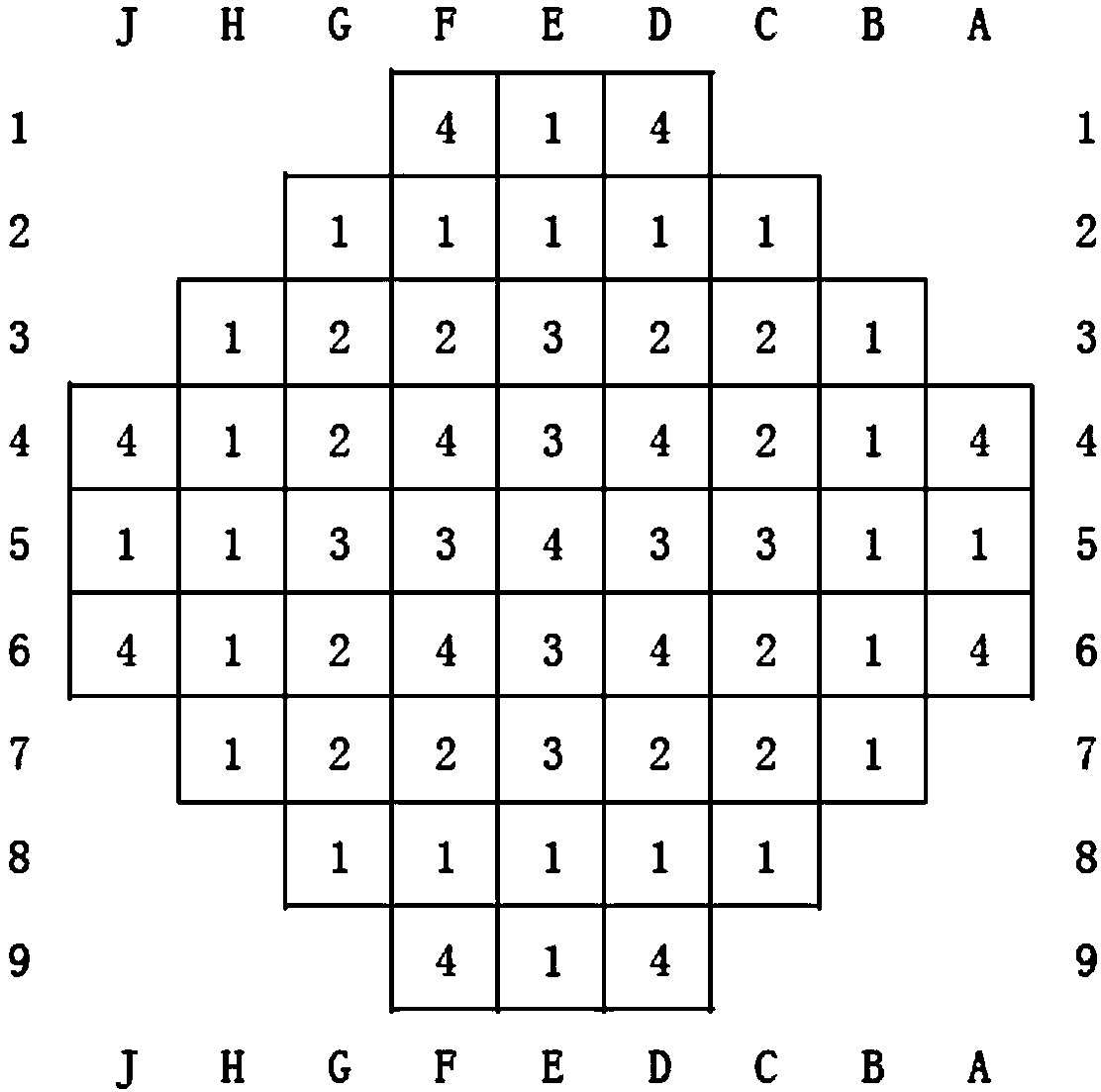 Design method of one-hundred-thousand-kilowatt-class reactor core