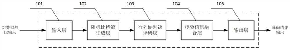 Probability calculation-based TPC iterative decoding method and decoder