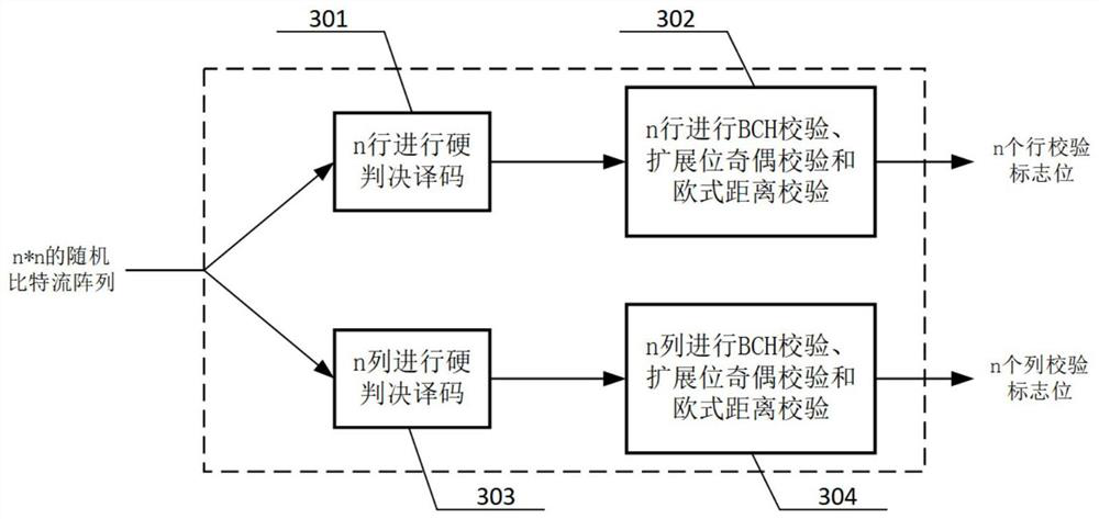 Probability calculation-based TPC iterative decoding method and decoder