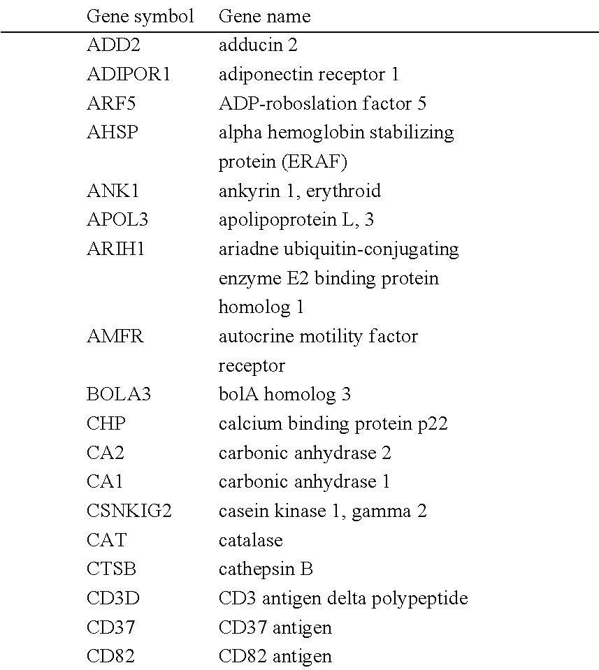 Methods for detection of depressive disorders